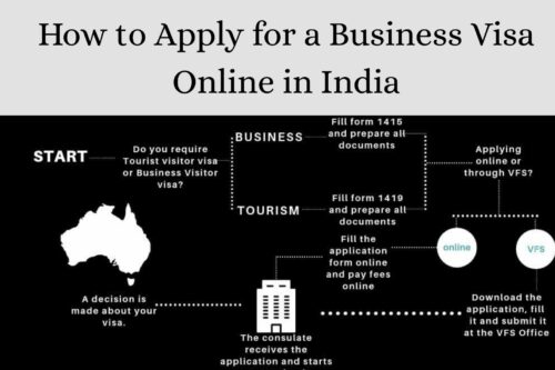 How to Apply for a Business Visa Online in India