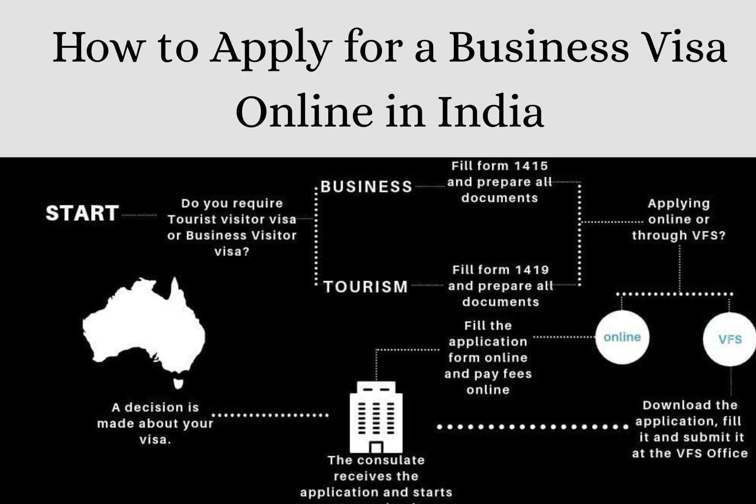 How to Apply for a Business Visa Online in India