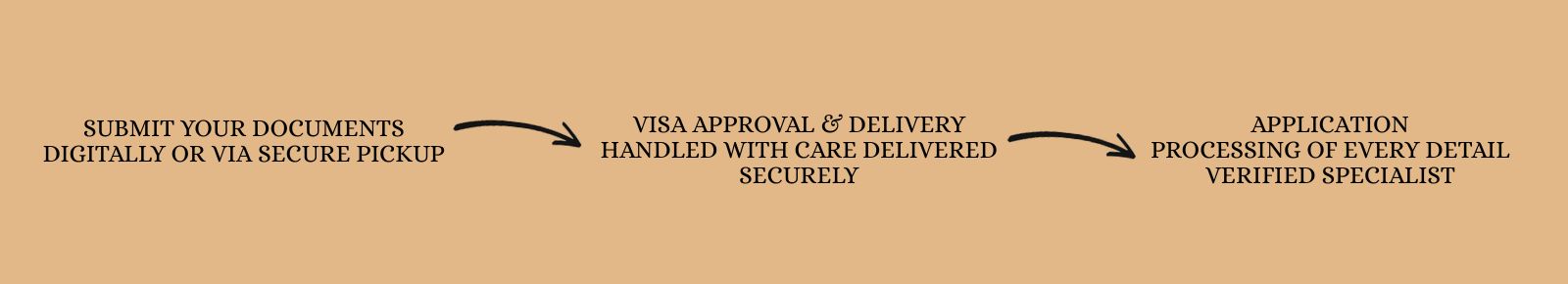 SUBMIT YOUR DOCUMENTS DIGITALLY OR VIA SECURE PICKUP (1)