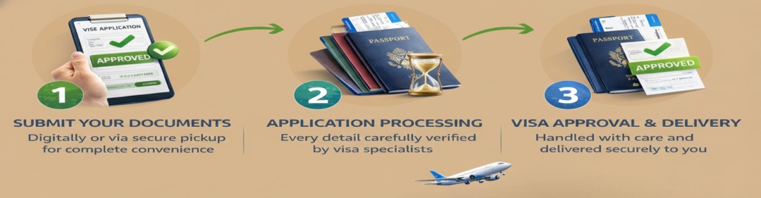 Apply your visa with GVS Simply